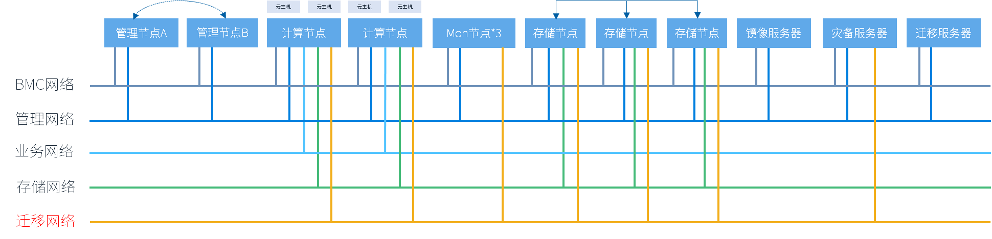 image-20220907094753785